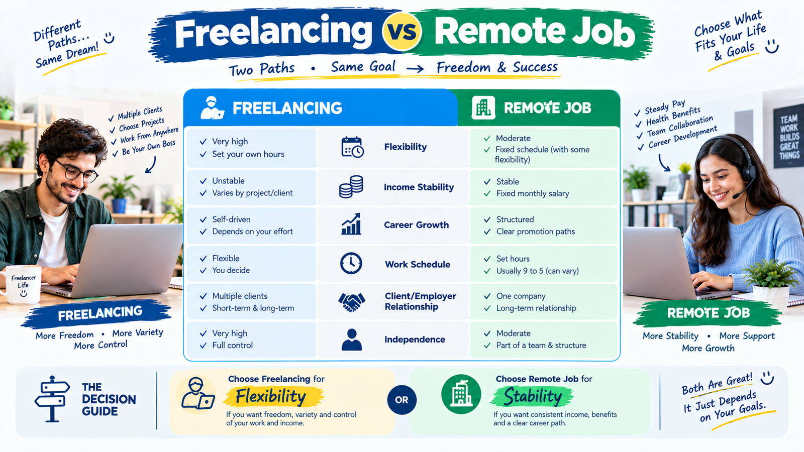How to Find Remote Jobs With No Experience: Complete Beginner's Guide